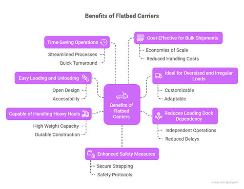 Benefits of Flatbed Carriers