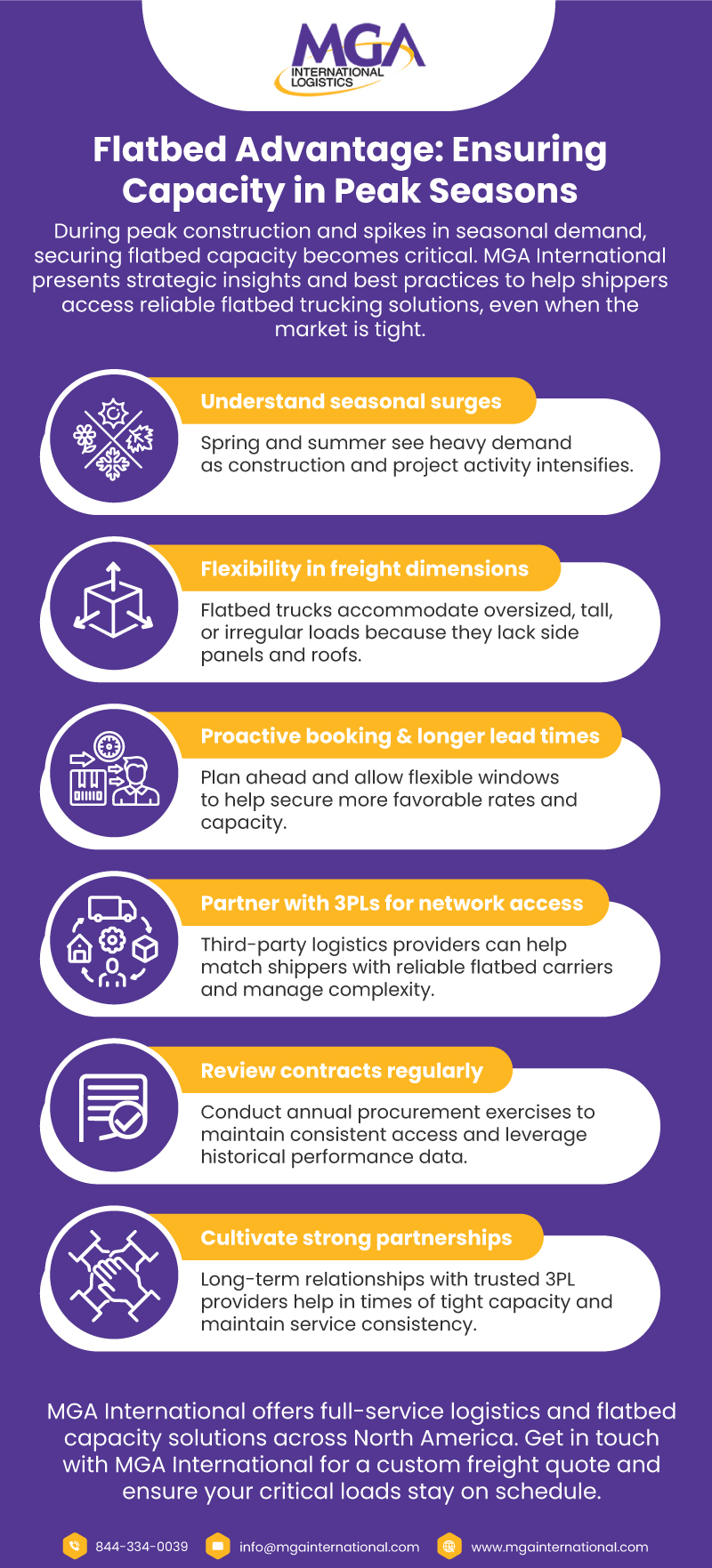 Flatbed Advantage: Ensuring Capacity in Peak Seasons