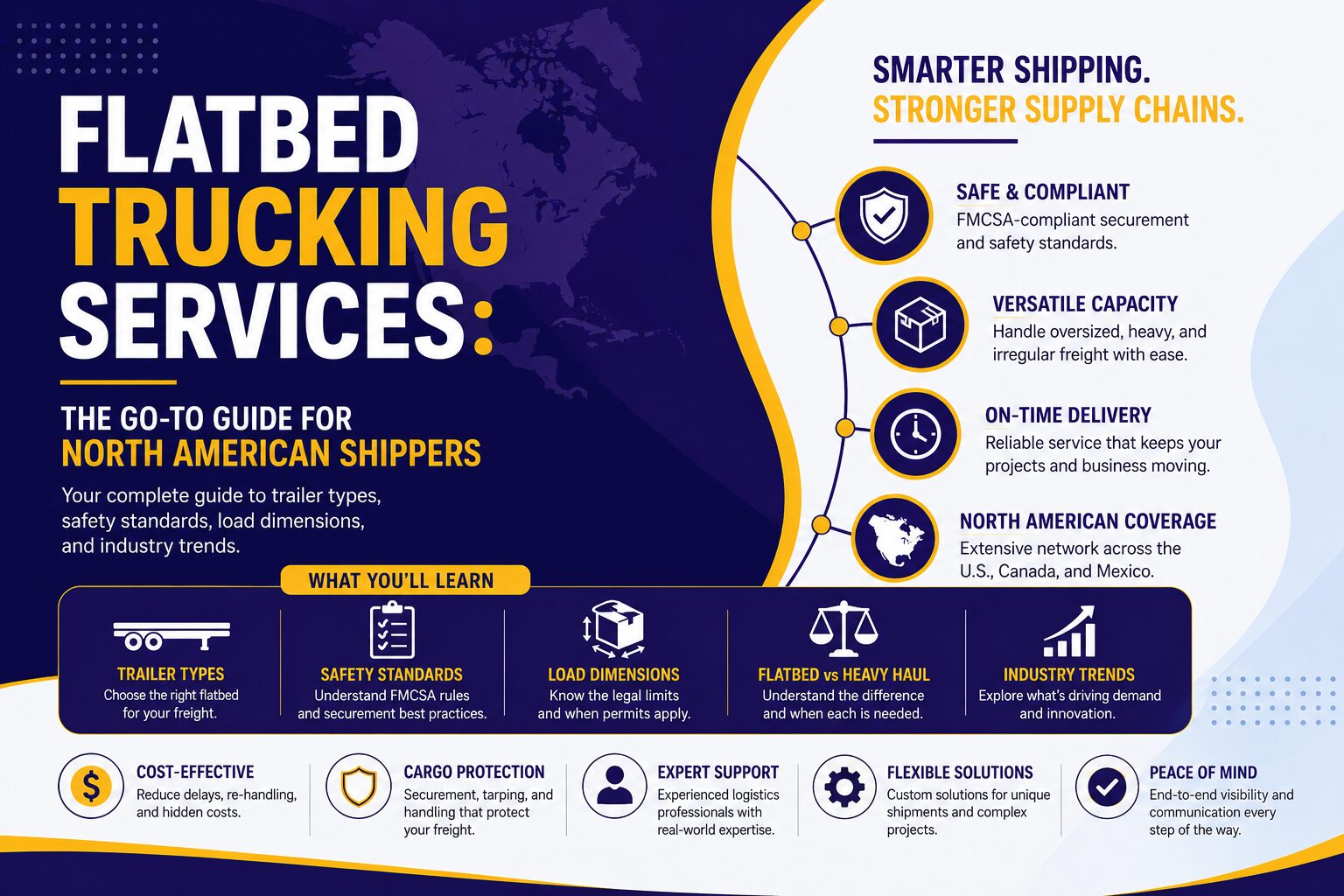 Flatbed Trucking Services: The Go-To Guide for North American Shippers
